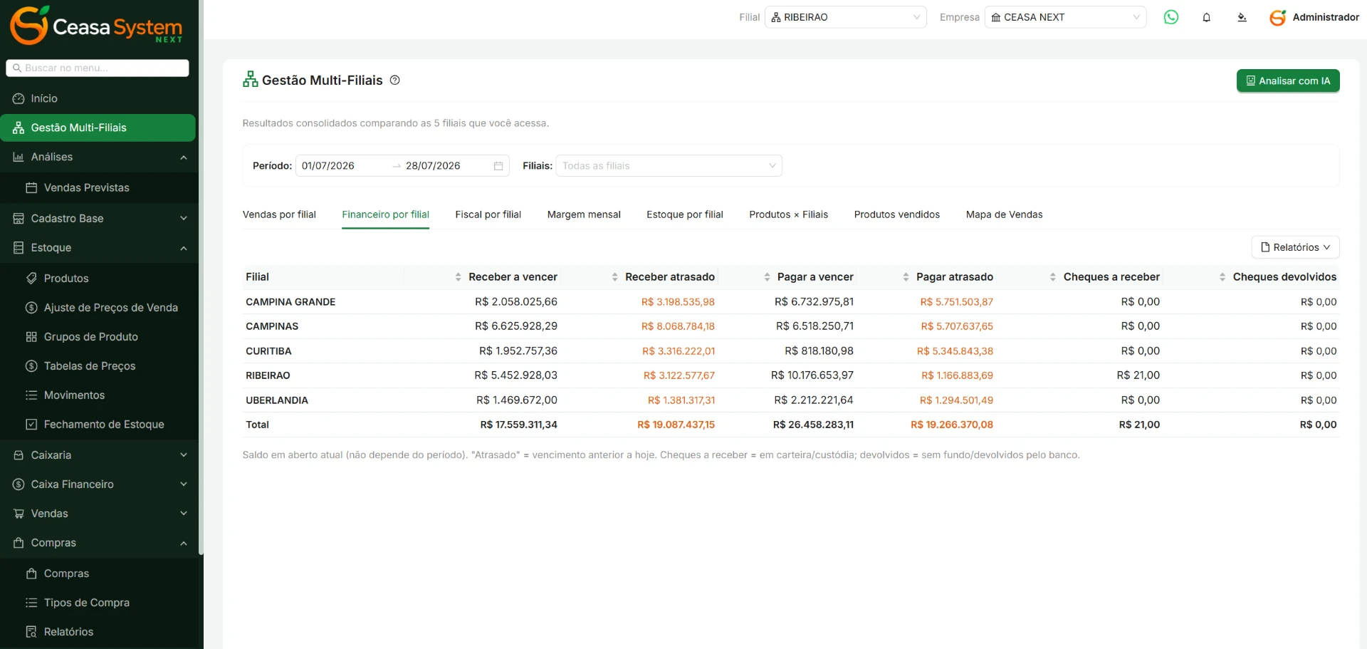 CEASA SYSTEM NEXT — Financeiro